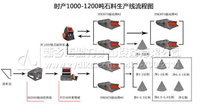 r(sh)a(chn)1000-1200ʯa(chn)(xin)̈D